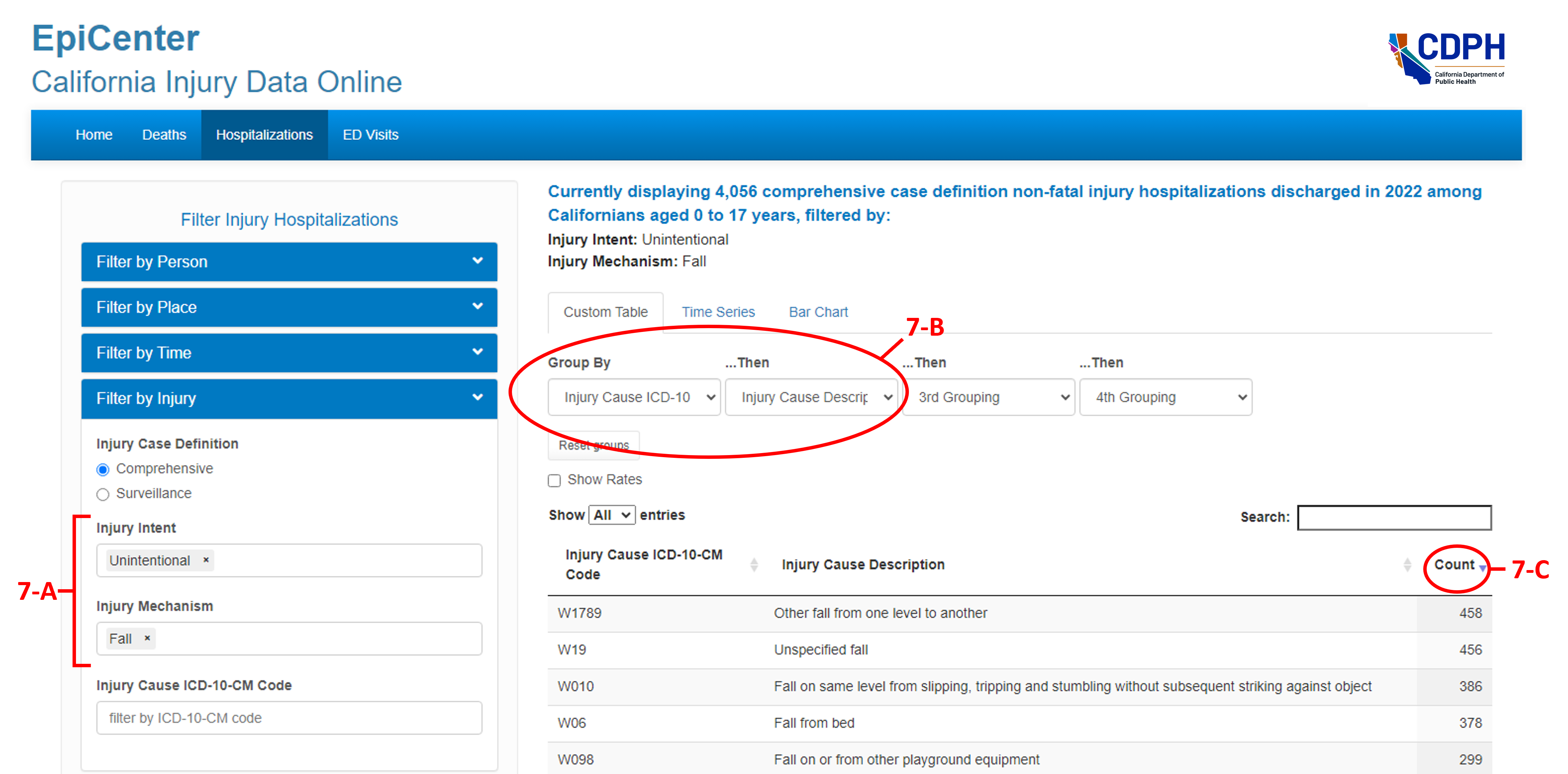Figure 7: Suggested analysis to identify specific codes that comprise injury intent-by-mechanism cause groups.