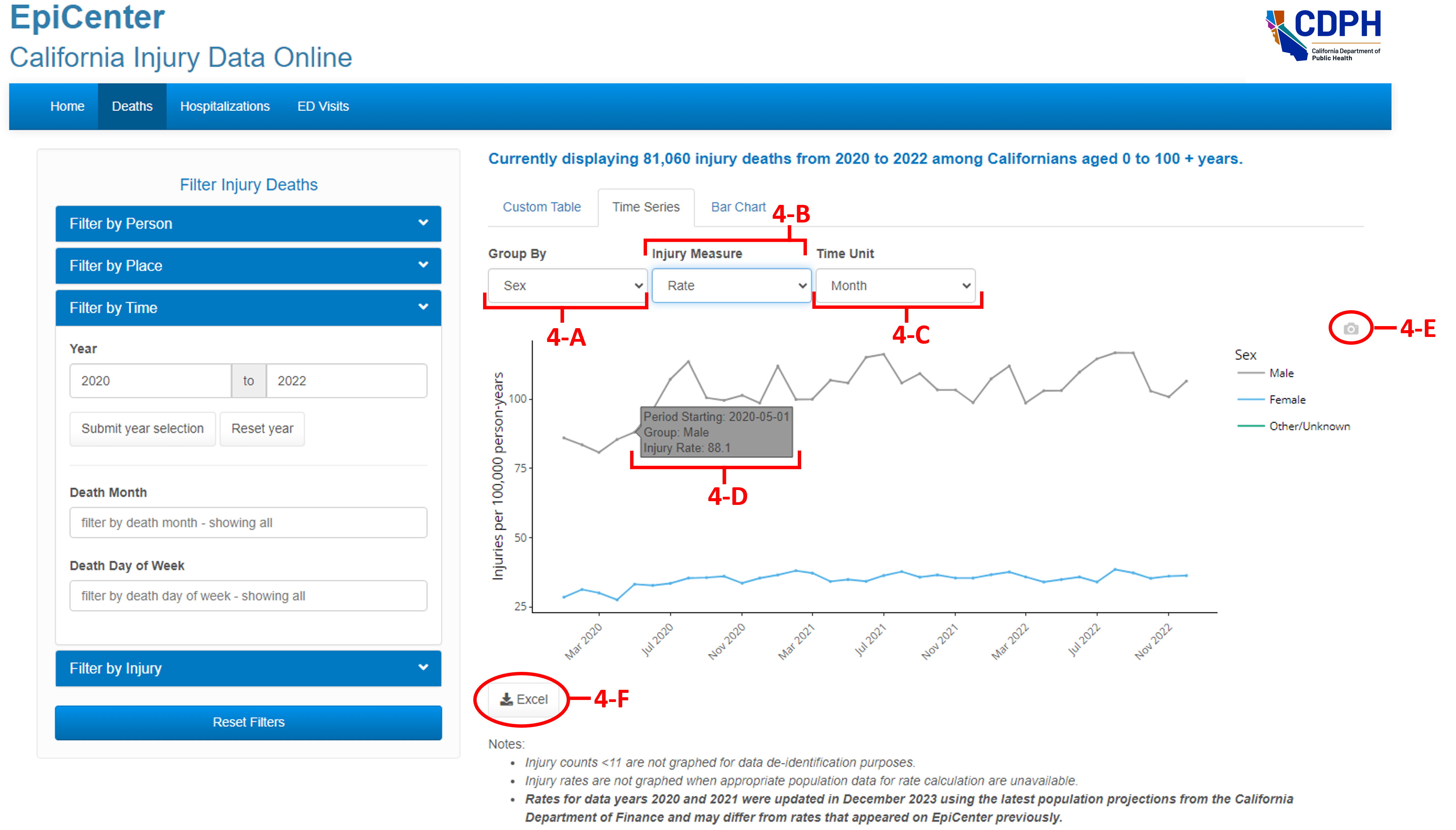 EpiCenter: California Injury Data Online