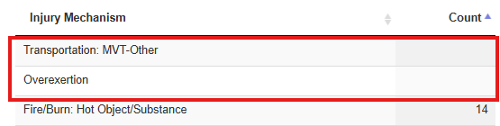 Image showing an example of blank EpiCenter table rows outlined in red.