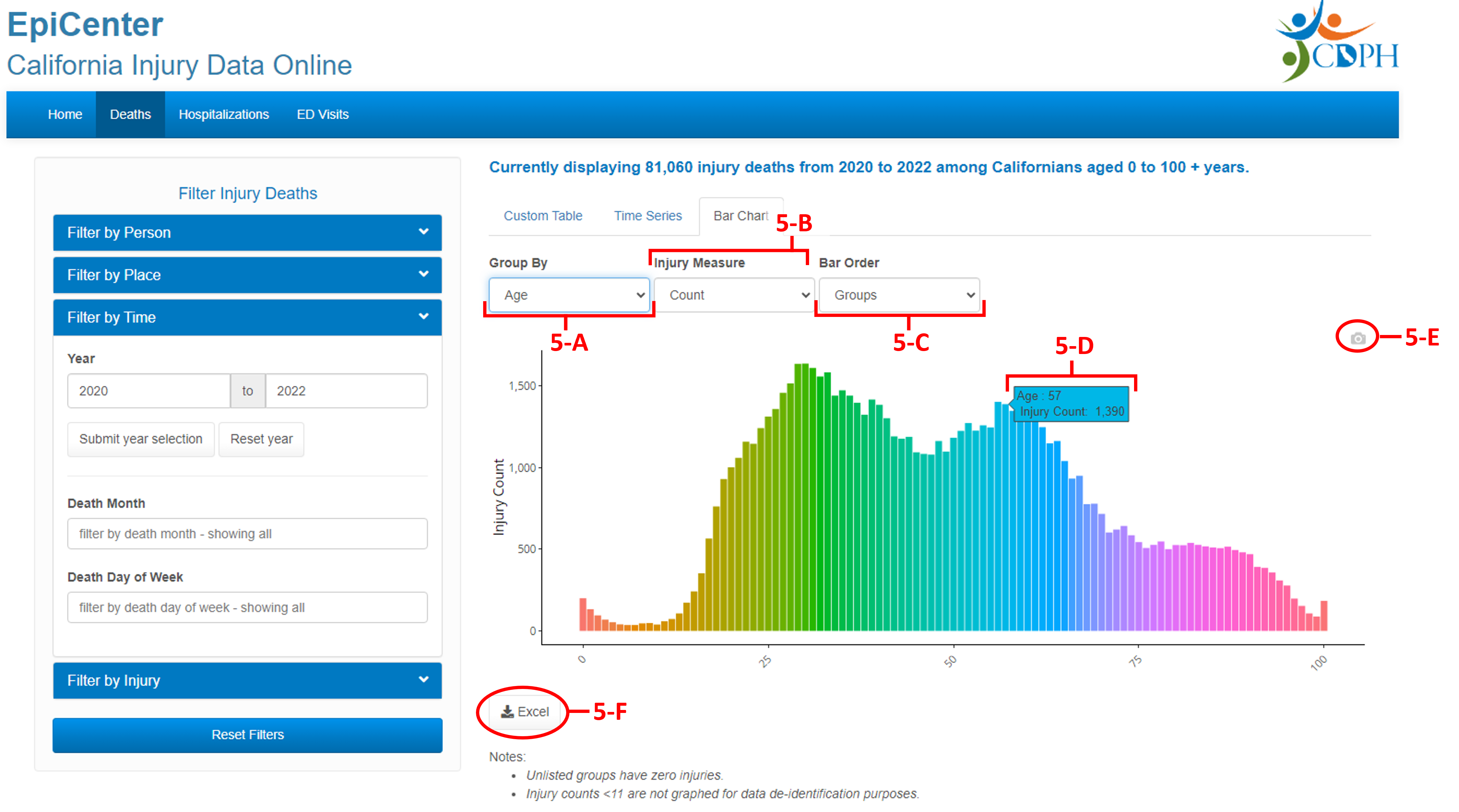 Figure 5: Bar chart display.